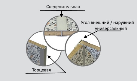 Планка для стеновой панели "Союз" 4мм 600мм щелевая